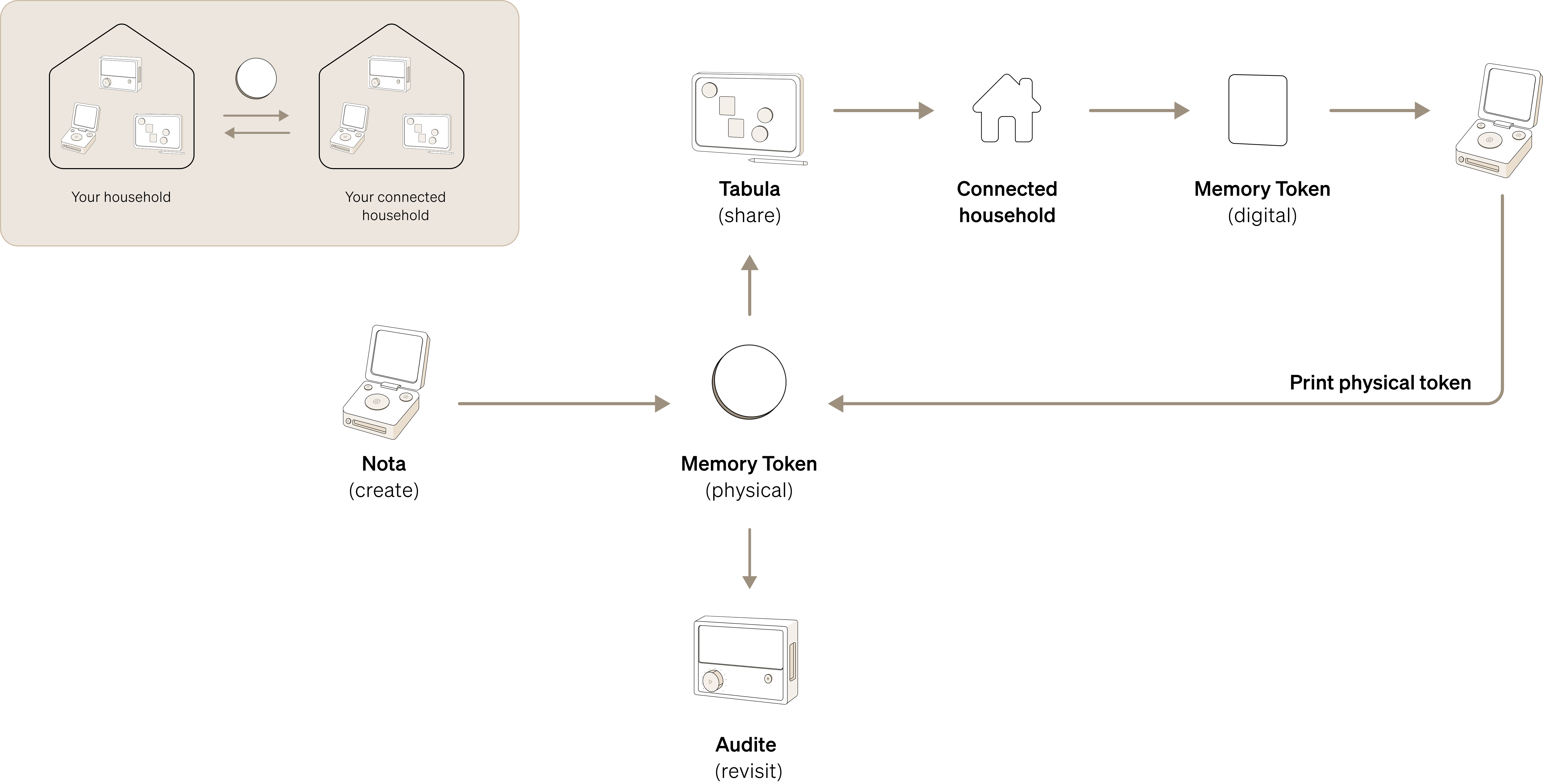 Afterglow ecosystem diagram