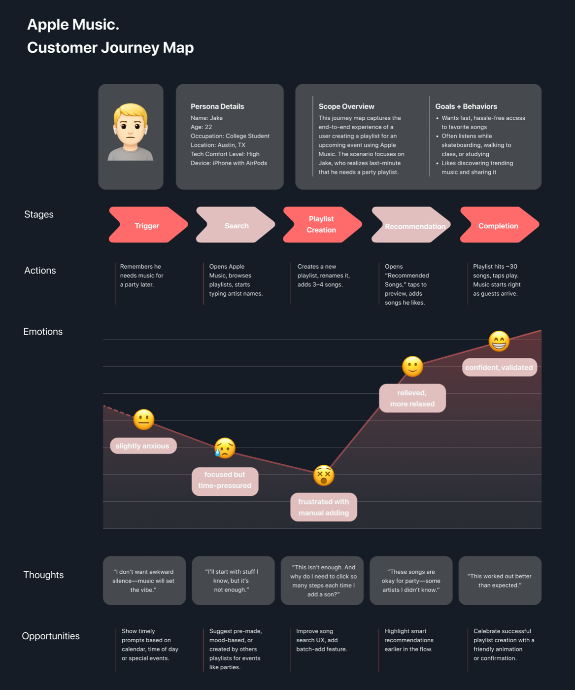 Moment OS journey map