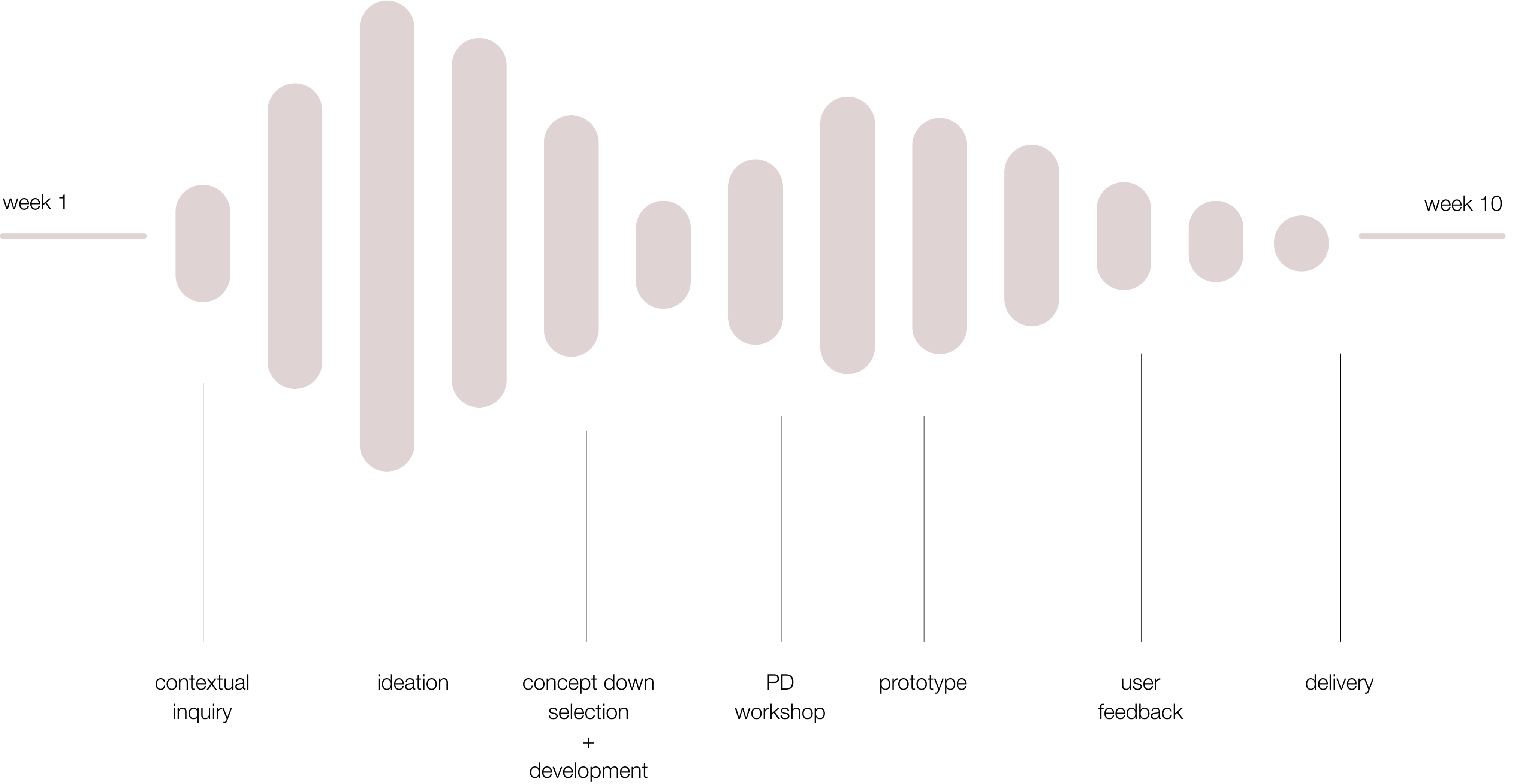 Soundrift design process overview